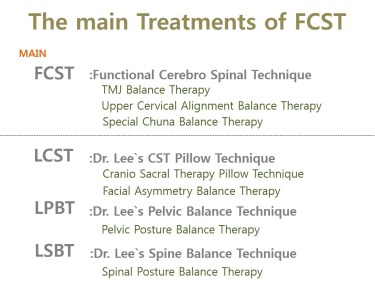The main Treatments of FCST